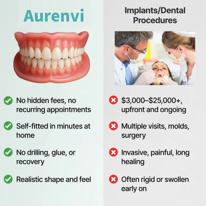 🌎Ends Today: 70% OFF! ⏰Aurenvi™ Medical Full Denture with Strong Suctiond🦷American Dental Association(ADA) Certification✅
