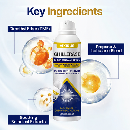 VIXIRUS® Bump Renewal Spray