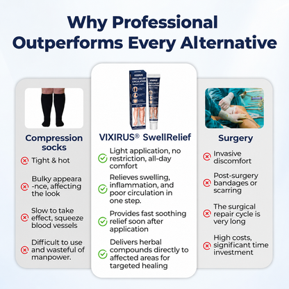 VIXIRUS® SwellRelief Circulation Support Cream