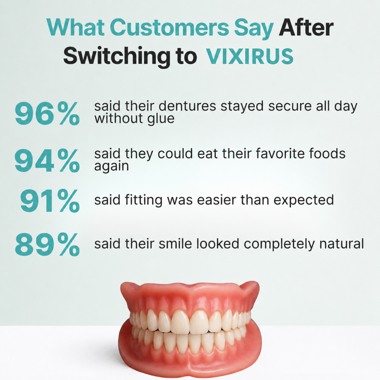 🌎Ends Today: 70% OFF! ⏰VIXIRUS™ Medical Full Denture with Strong Suctiond🦷Obtain American Dental Association (ADA) Certification
