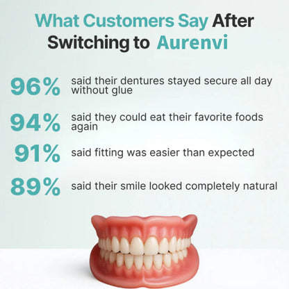 🌎Ends Today: 70% OFF! ⏰Aurenvi™ Medical Full Denture with Strong Suctiond🦷American Dental Association(ADA) Certification✅