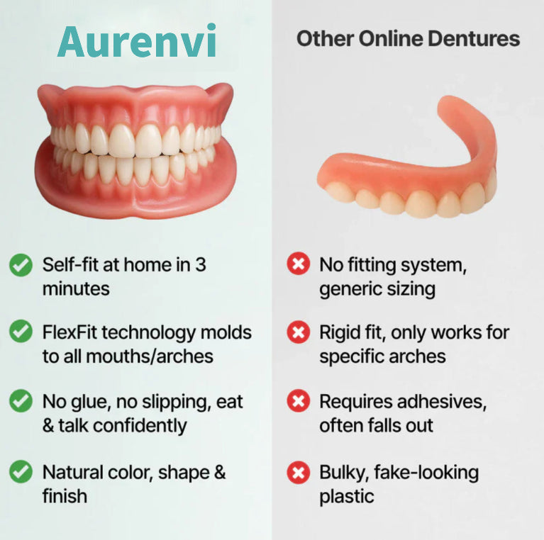 🌎Ends Today: 70% OFF! ⏰Aurenvi™ Medical Full Denture with Strong Suctiond🦷American Dental Association(ADA) Certification✅